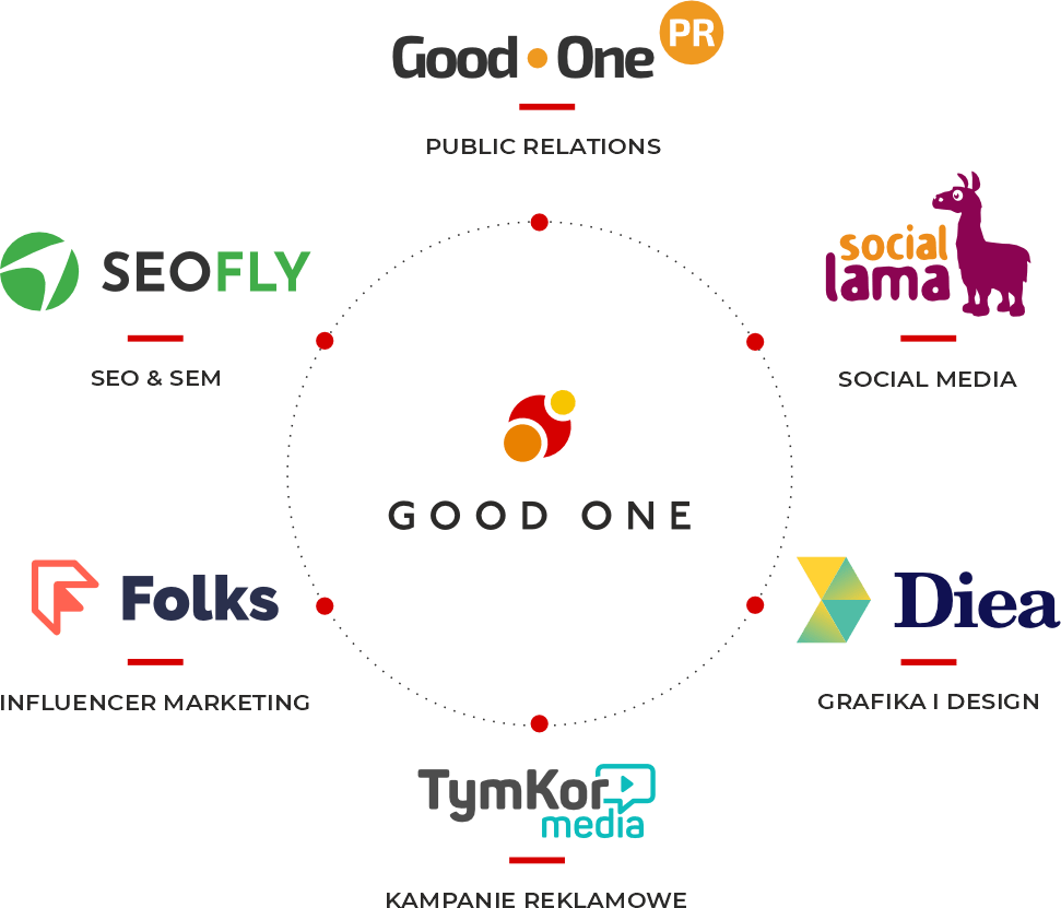 Grupa Good One: Good One PR, SEOFLY, Folks, TymKor media, Diea i Social Lama